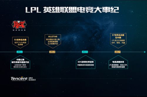 下需要精简