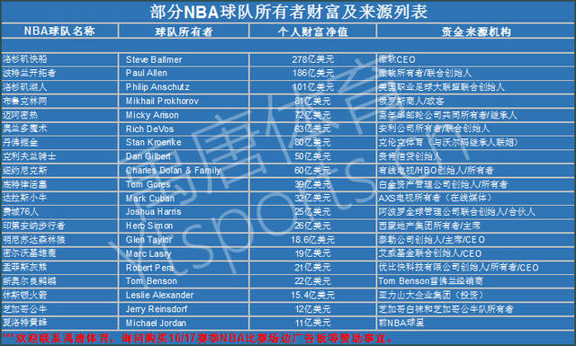 优异的表现